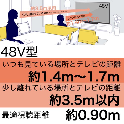 48型 画面寸法（高さ）59.76cmのおすすめ視聴距離。いつも見ている位置は1.4m〜1.7mの距離、ダイニングテーブルからの位置は3.5m以内が48型のおすすめ視聴距離です。没入感を得られる視聴距離は0.80mです。