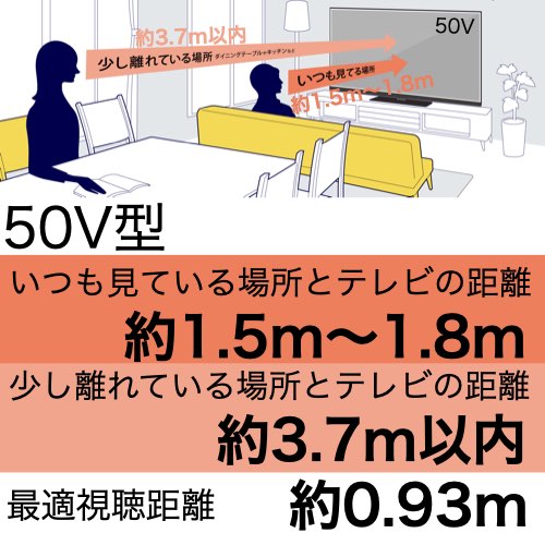 50型 画面寸法（高さ）62.25cmのおすすめ視聴距離。いつも見ている位置は1.5m〜1.8mの距離、ダイニングテーブルからの位置は3.7m以内が50型のおすすめ視聴距離です。没入感を得られる視聴距離は0.90mです。